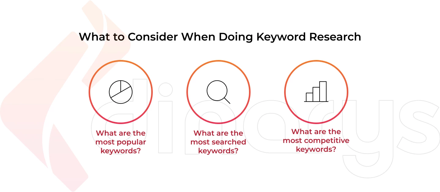  What to consider when doing keyword research